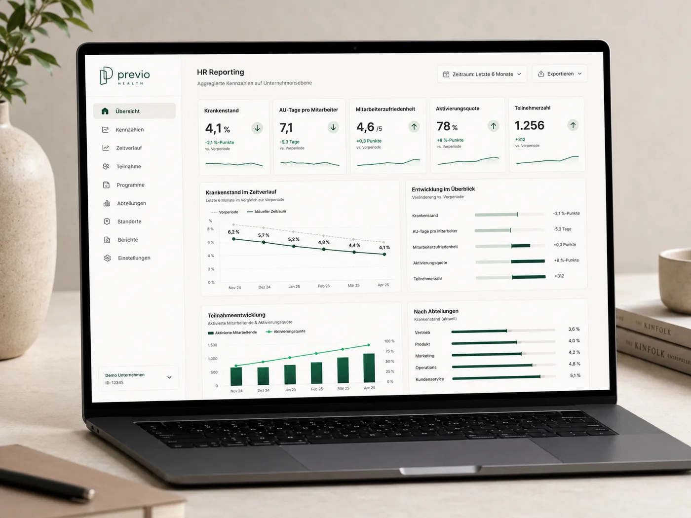 Mockup: HR-Dashboard mit Krankenstand-Entwicklung über 6 Monate